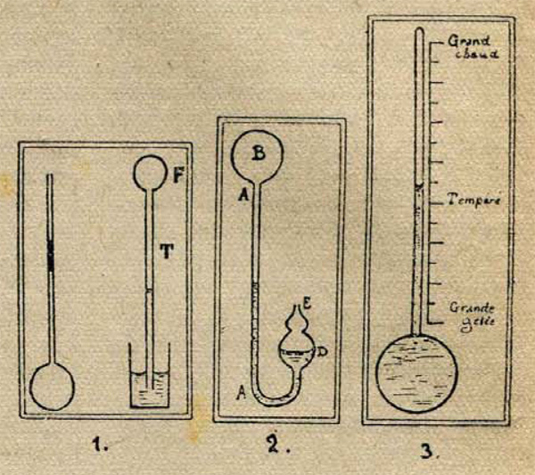 Термометр жидкостной (0-100 град.)