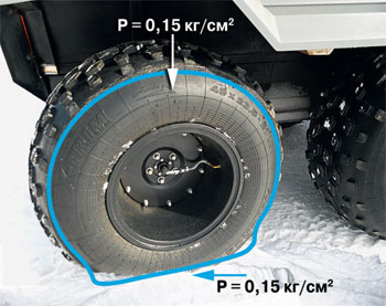 Преимущества снегоболотоходов на шинах низкого давления перед другими вездеходами