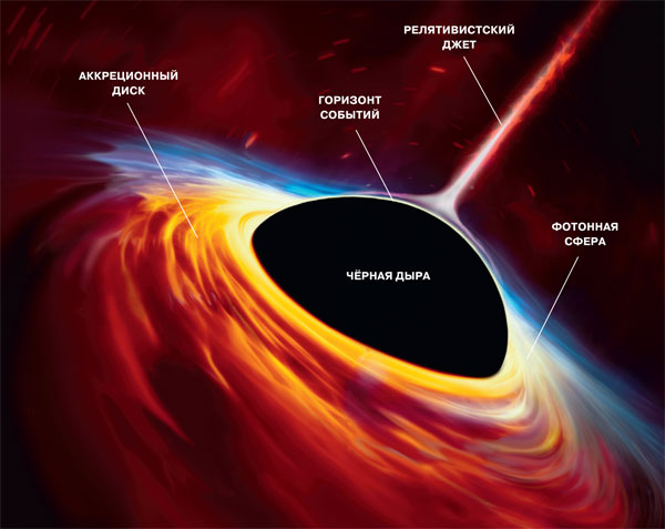Изображение чёрной дыры: что на самом деле получили астрономы | Наука и  жизнь